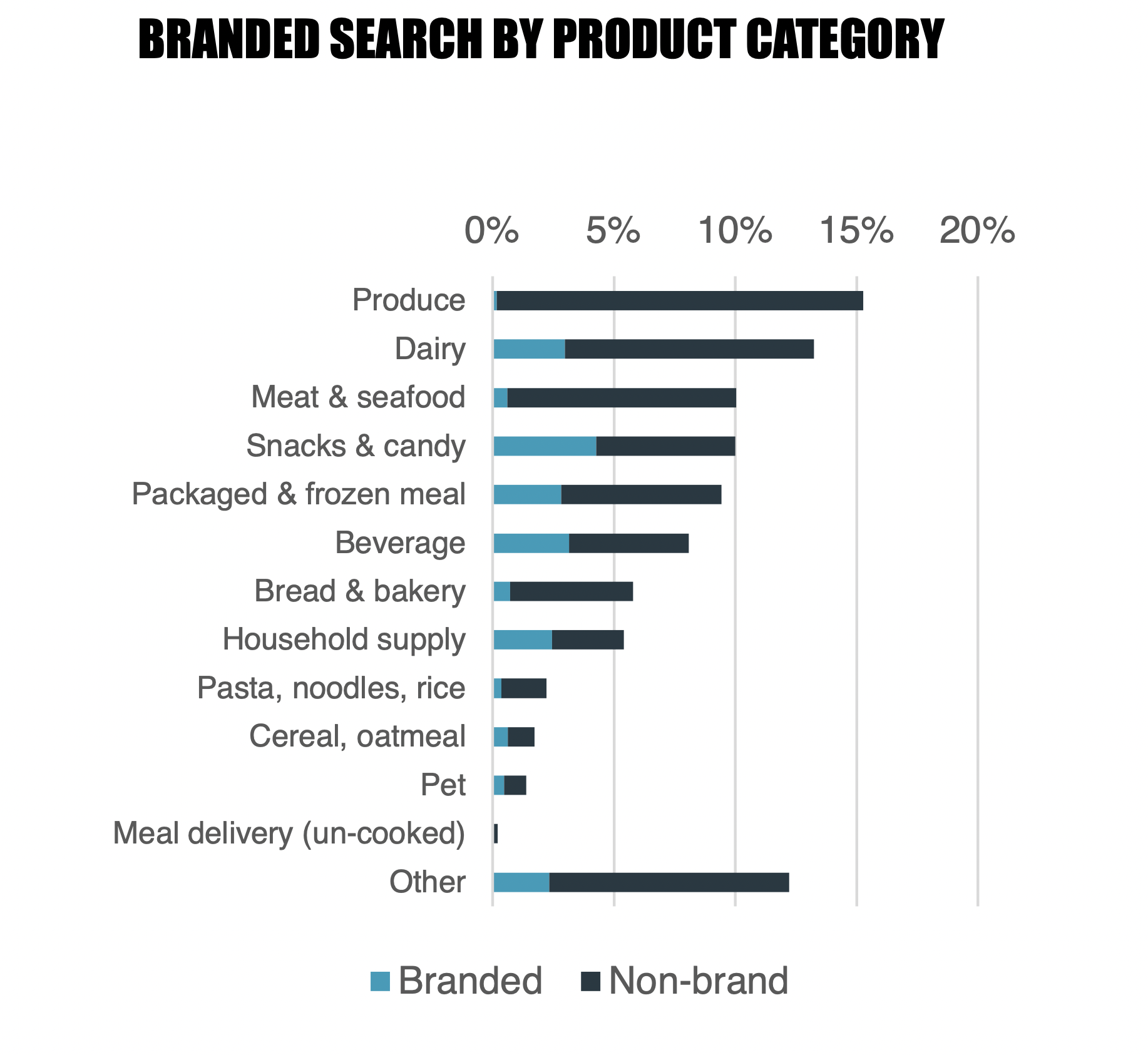 online grocery shopping case studies